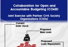 Gambian Civil Society Demands D640 Million Cut from “Non-Essential” Spending in 2026 Budget