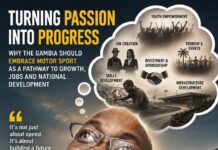 From Public Concern to Public Opportunity: Why The Gambia Should Rethink Car Drifting as a Regulated Motorsport